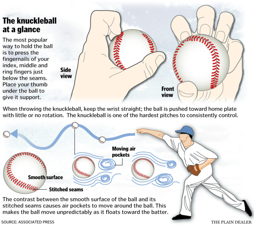 Every Pitch in Baseball Page 5